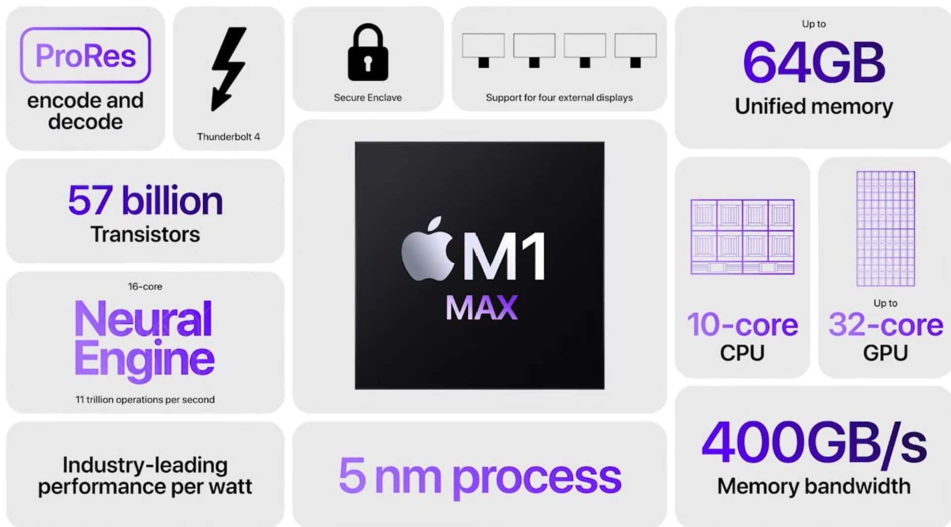 Apple M1 Max -prosessor