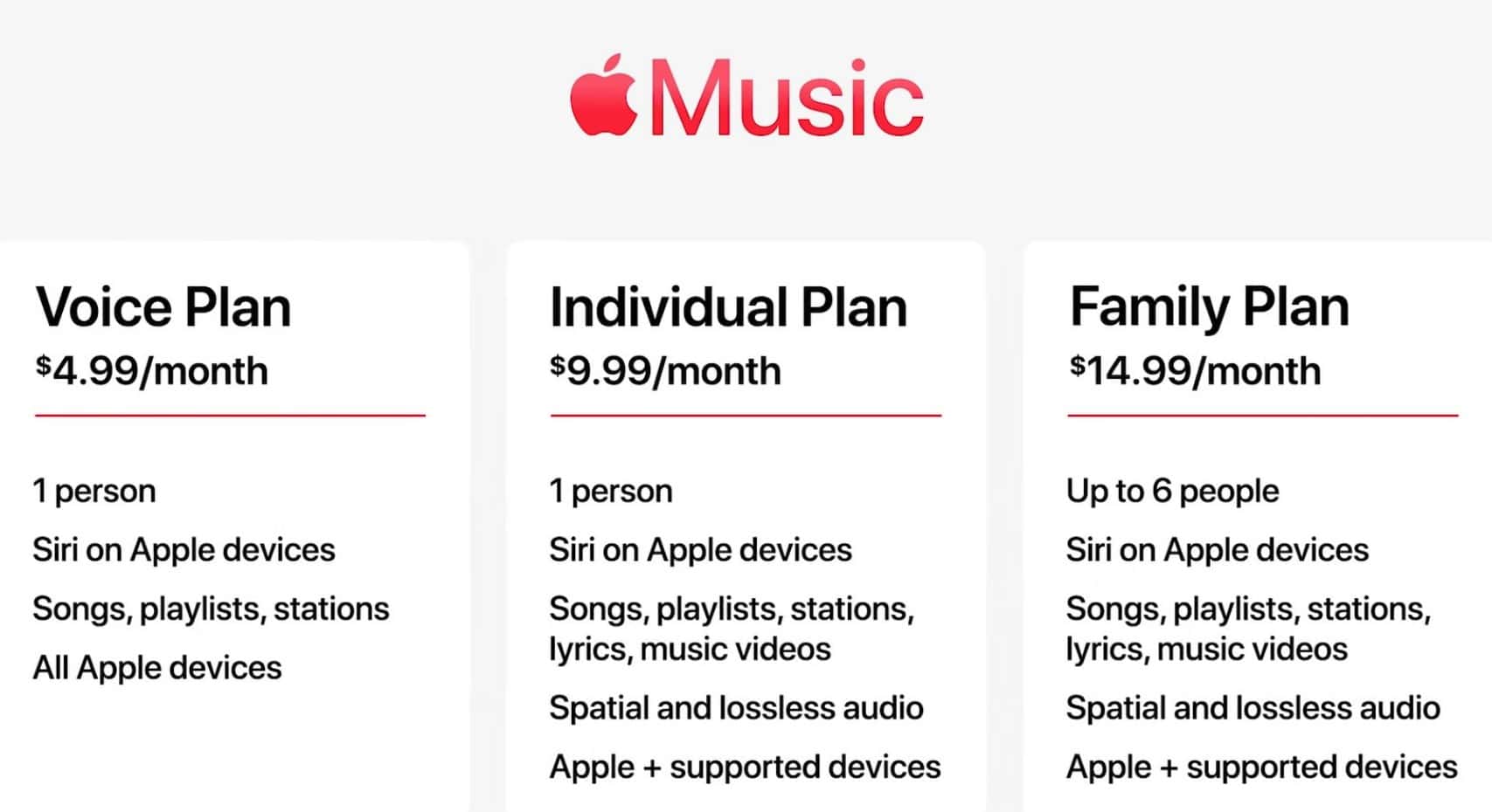 Apple Music Voice Plan