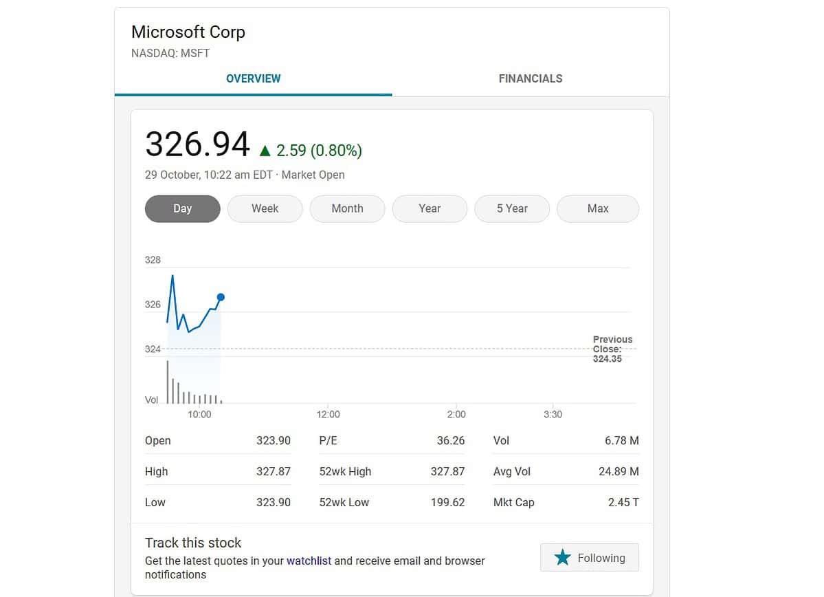 Microsoft Bing Market Cap