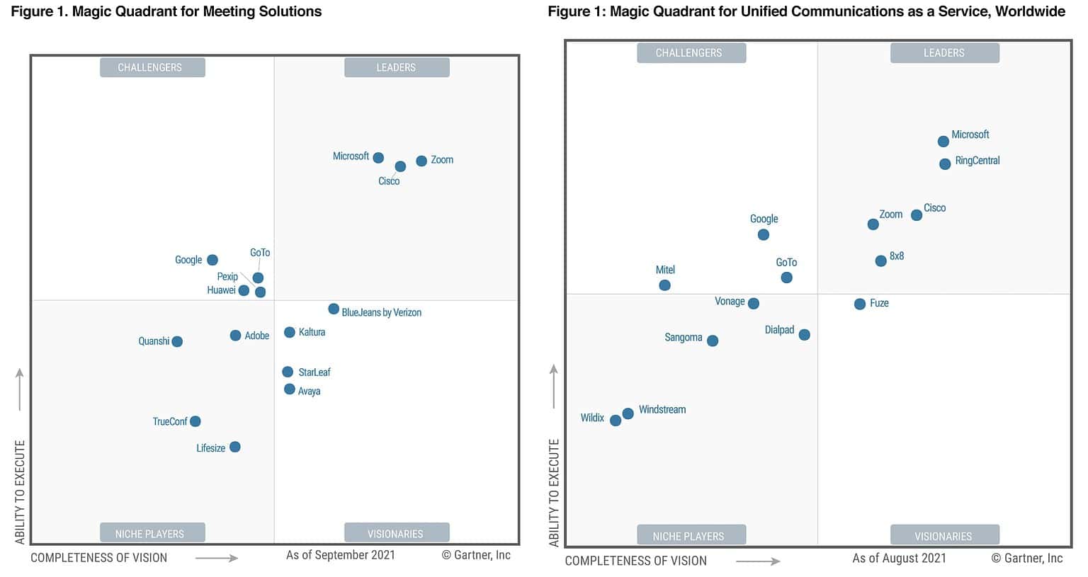 Microsoft recognized as Leader in Unified Communications and Meetings ...