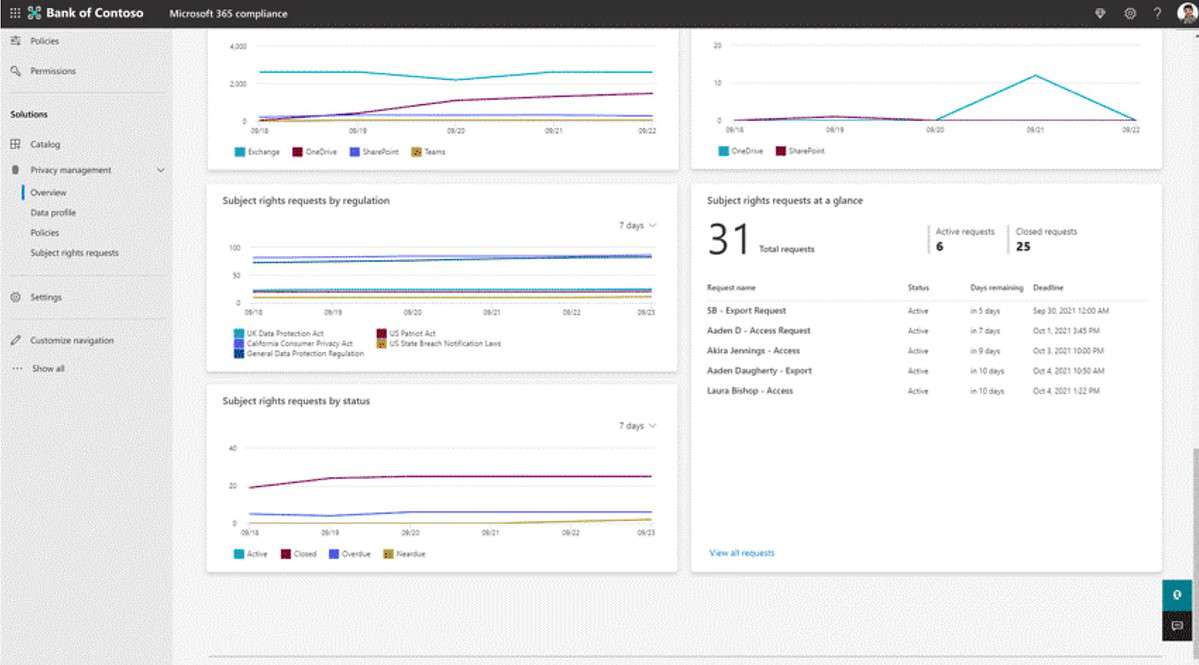 Microsoft Privacy Management