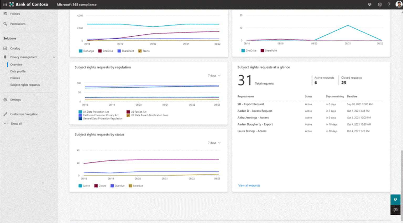 Microsoft announces the general availability of Privacy Management for ...