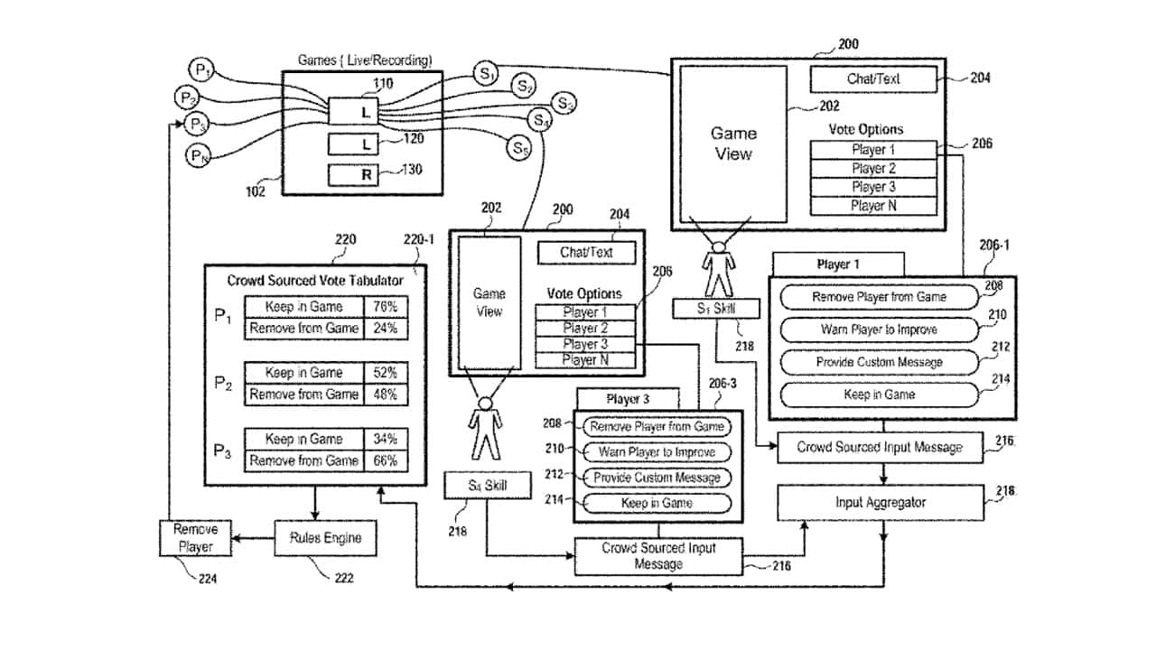 Sony Spectator Benching Patent Diagram