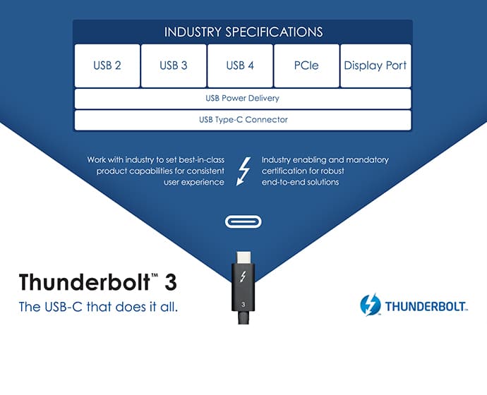 thunderbolt3_usb4.jpg