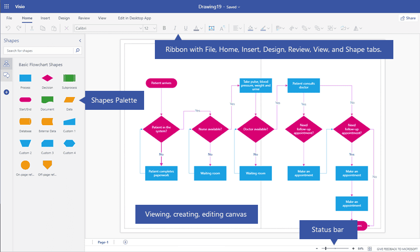 microsoft visio flowchart