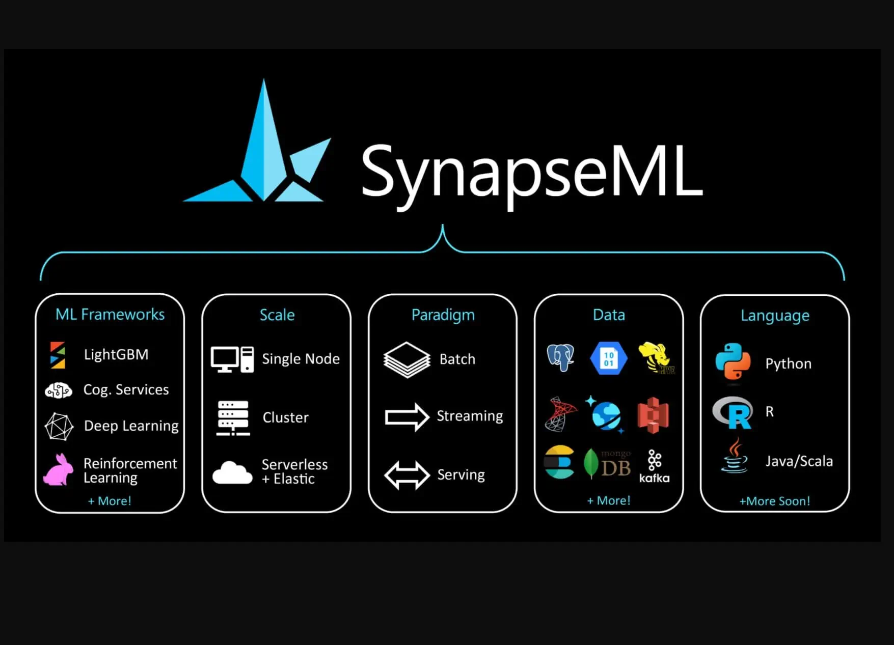 Microsoft releases SynapseML, an open-source library for creating scalable machine learning pipelines