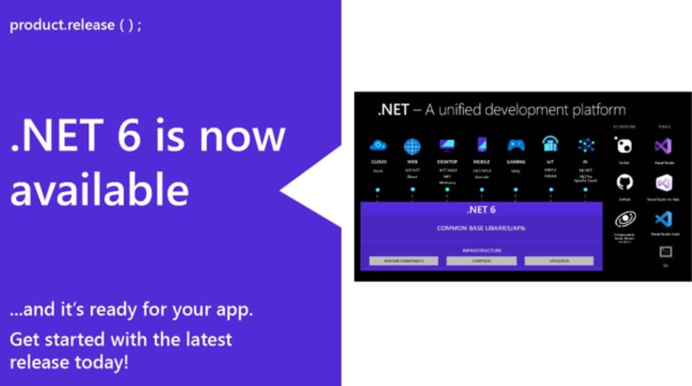 Microsoft releases .NET 6 with massive gains in performance and improved ARM support