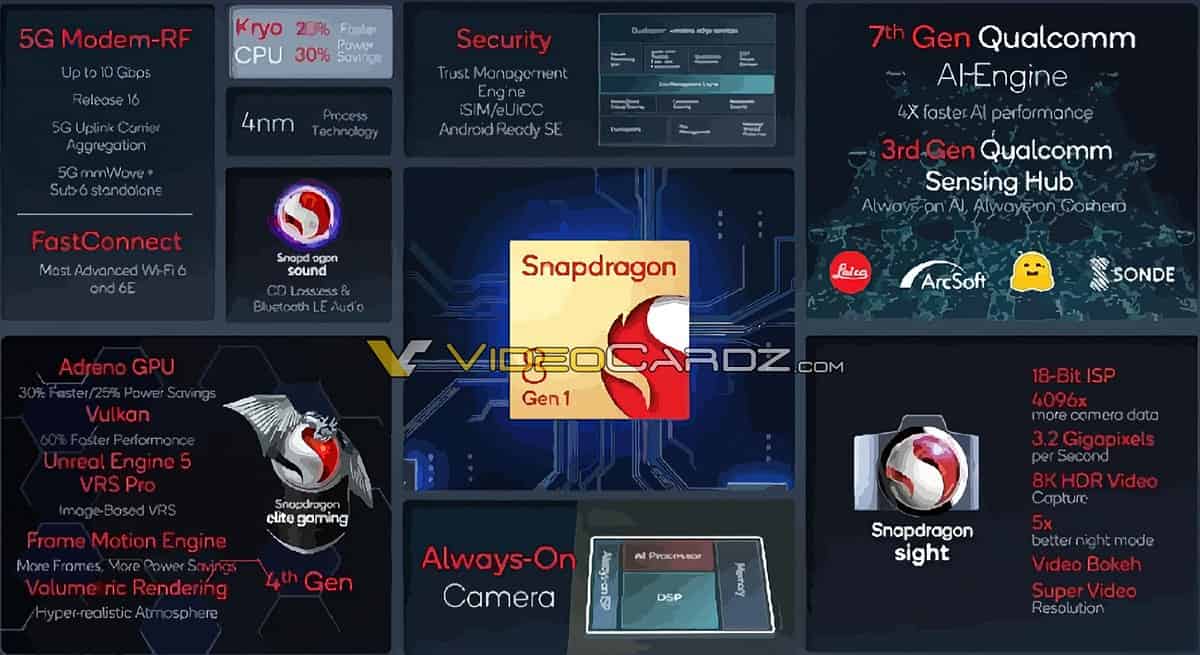 Qualcomm Snapdragon 8 Gen 1