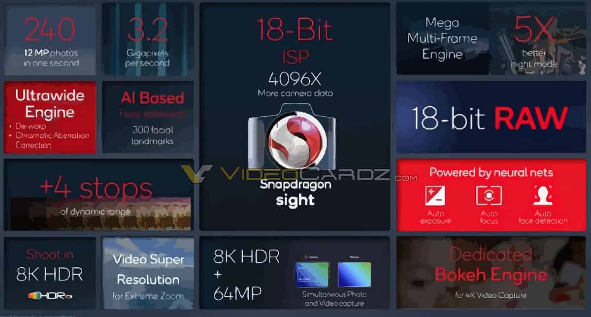 Qualcomm Snapdragon 8 Gen 1 camera