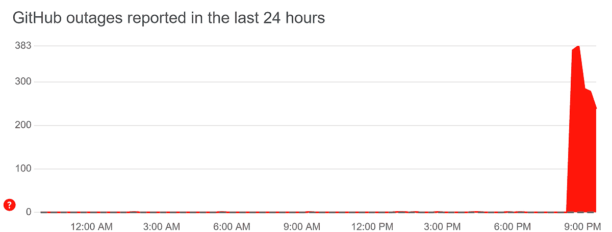 Microsoft's GitHub down for several hours