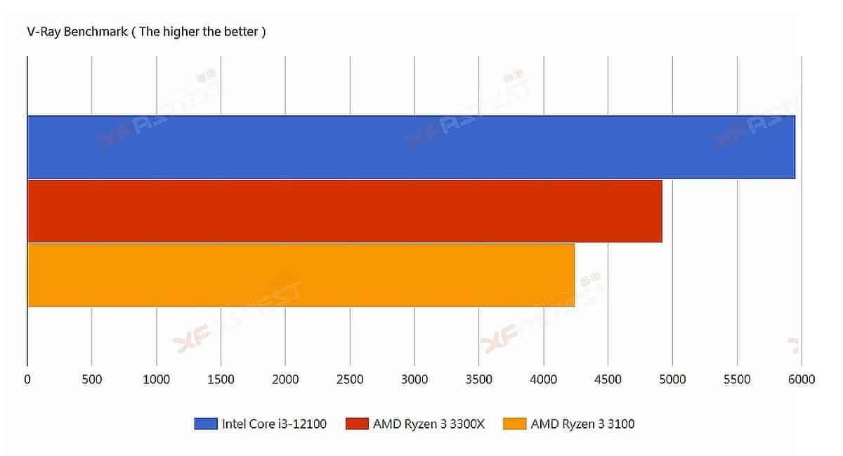 intel core i3 gen 12 setara dengan ryzen berapa