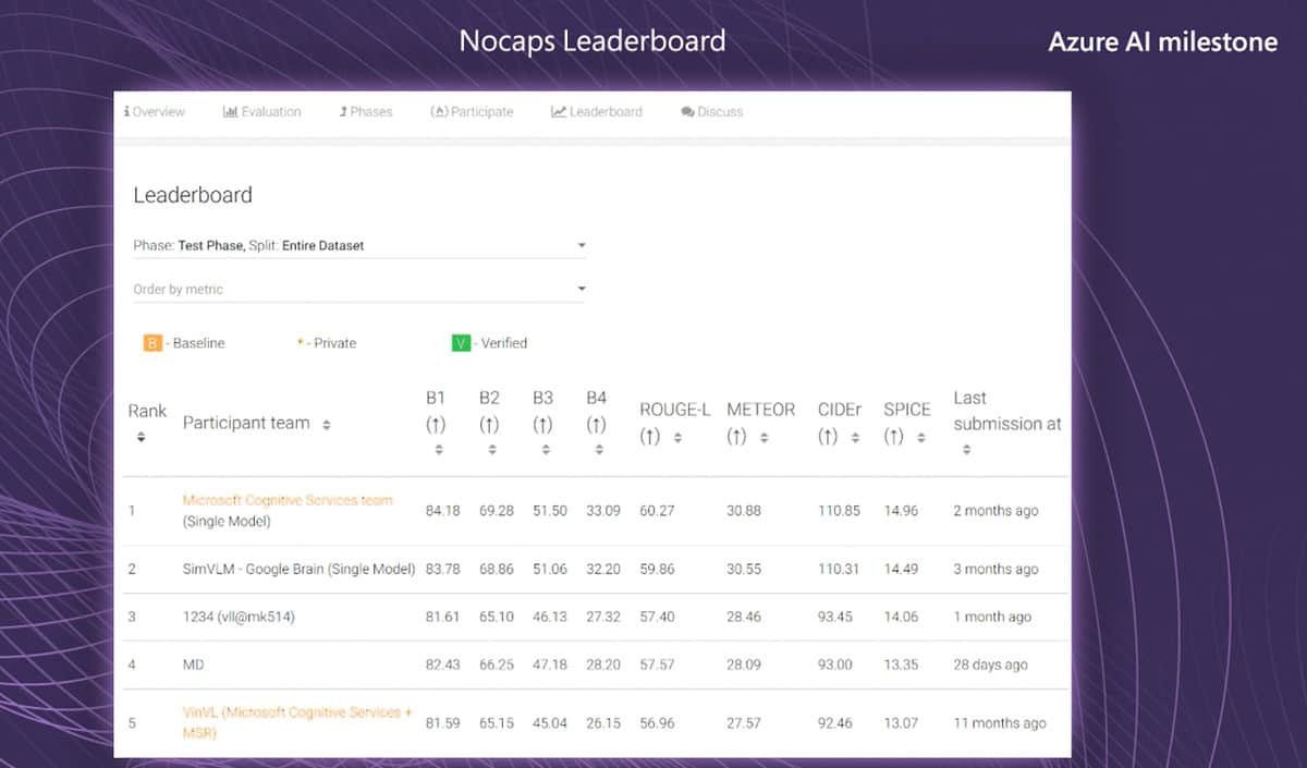 Microsoft Azure AI Nocaps Challenge