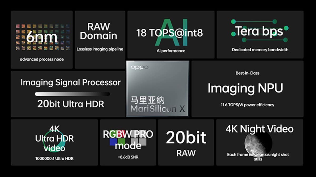 OPPO MariSilicon X features