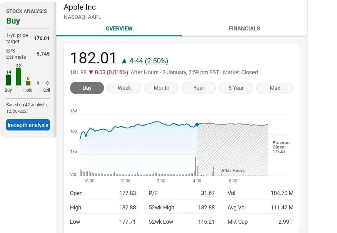 Apple 3T stock
