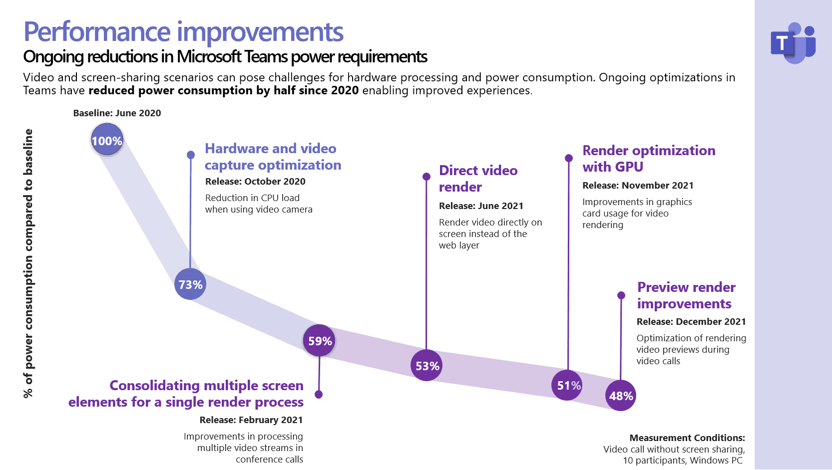 Microsoft Teams test framework figure