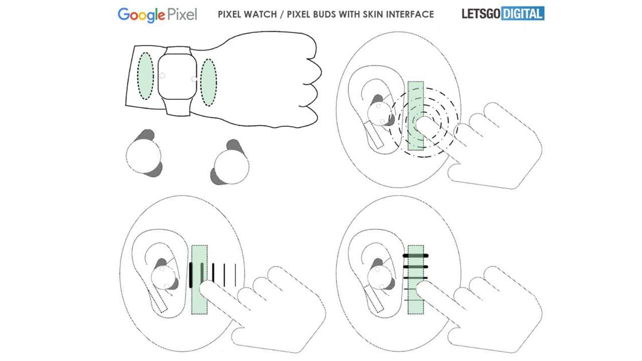 Google Wearable Skin interface