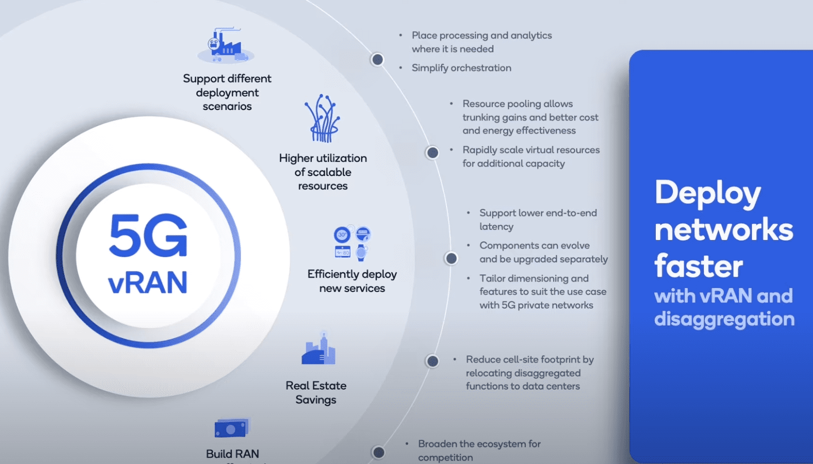 Samsung and Other Tech Industry Leaders Are Collaborating to Expand the 5G vRAN Ecosystem