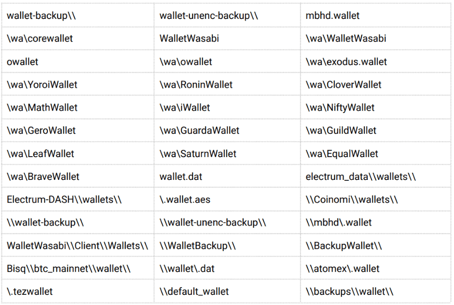 list of Crypto wallets targeted by Inno Stealer malware