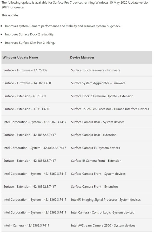 Surface Pro 7 May 2022 firmware update rolling out now
