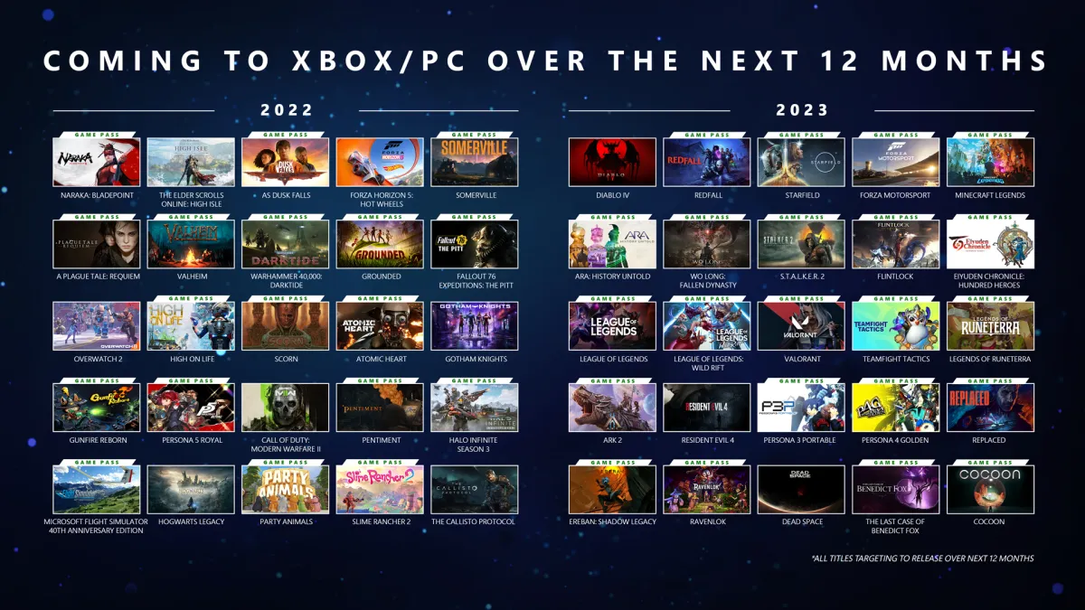 50 games coming to Xbox and PC from 2022 to 2023