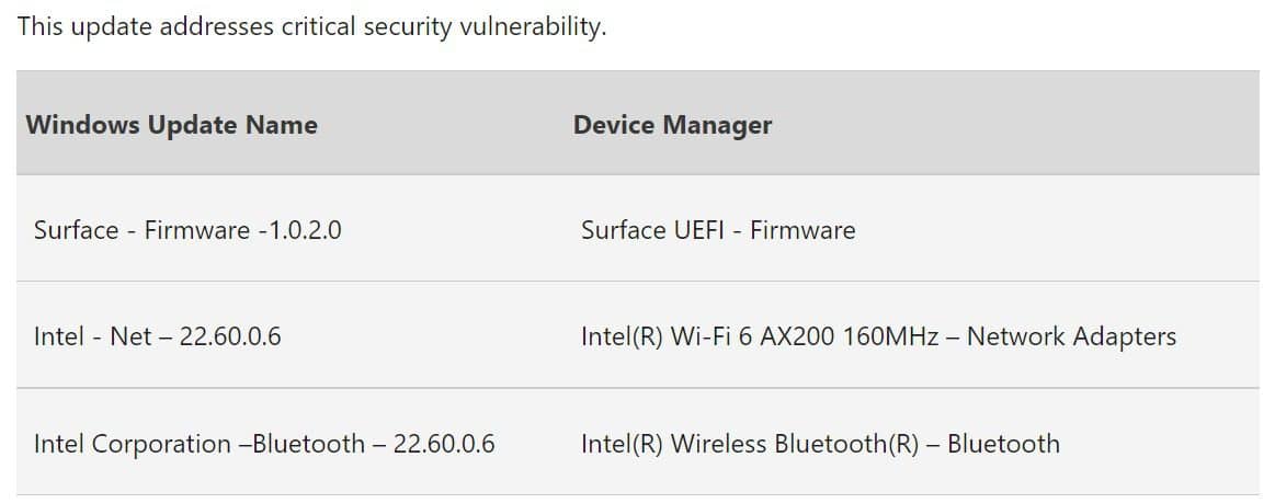 SurfaceGo3ファームウェア