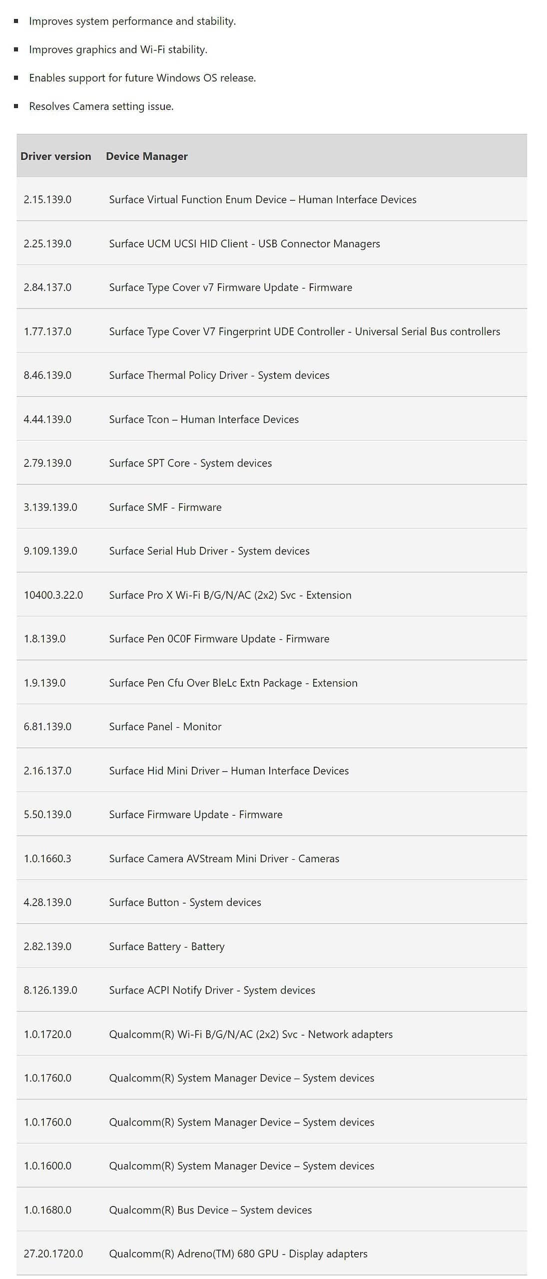 Surface Pro X SQ1 and SQ2 June update