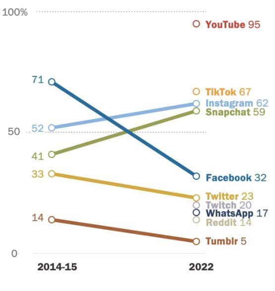 Pew Research Center study data