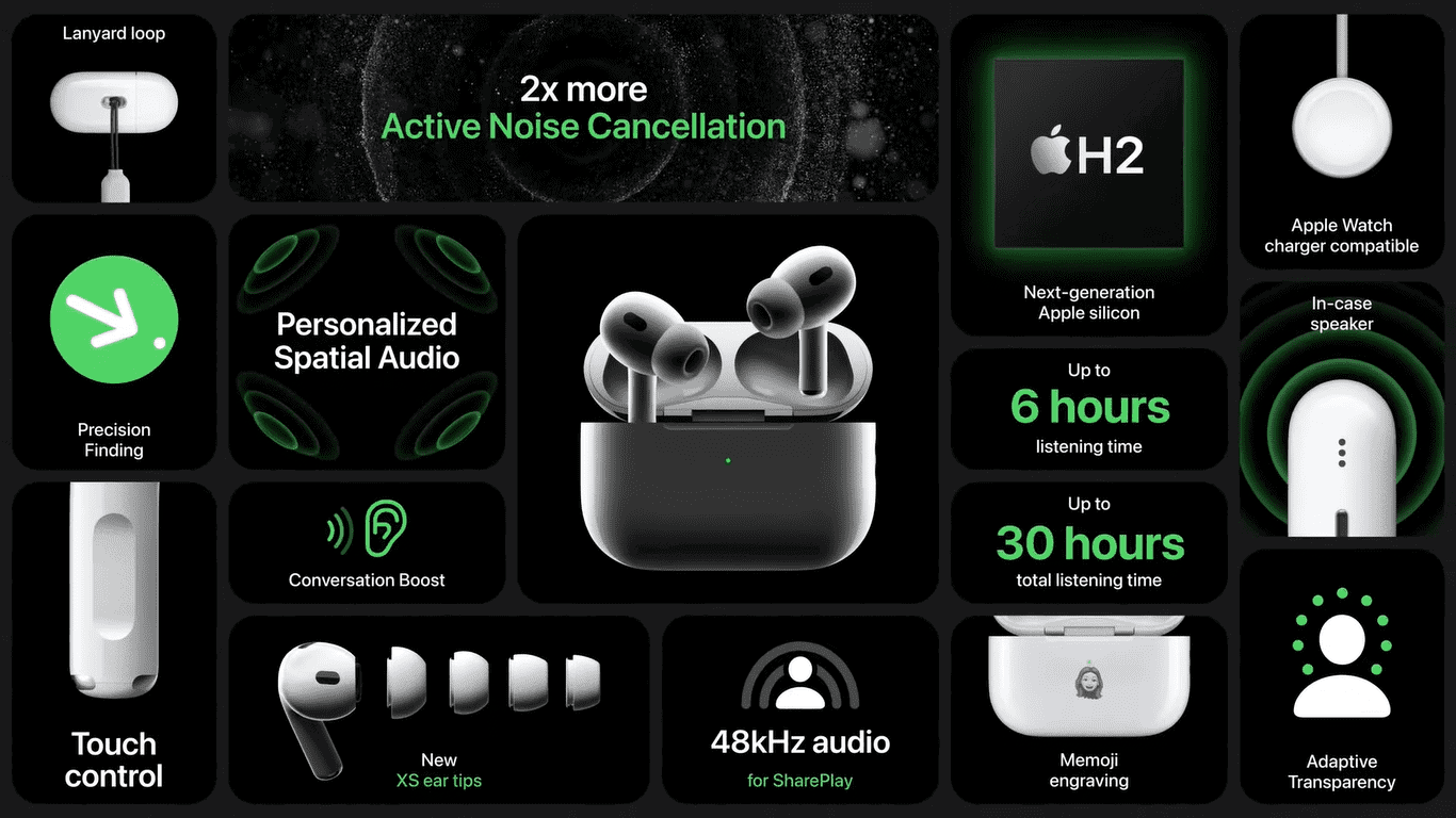 AirPods Pro features