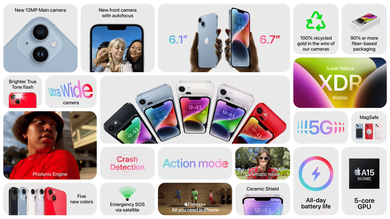 iPhone 14 features