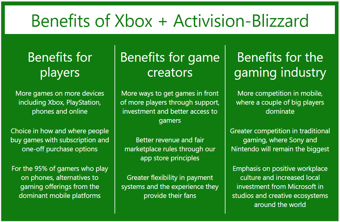 Xbox-Activision 福利图表