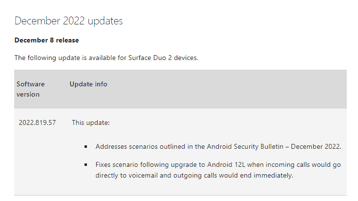 Surface Duo 2nd December 2022 Update