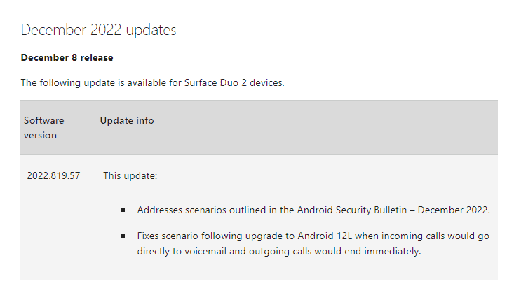 Surface Duo 2 December 2022 Update