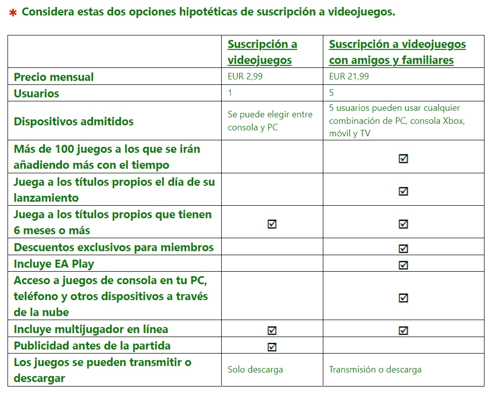 Microsoft survey showing the company's plan for an ad-supported Xbox Game Pass subscription