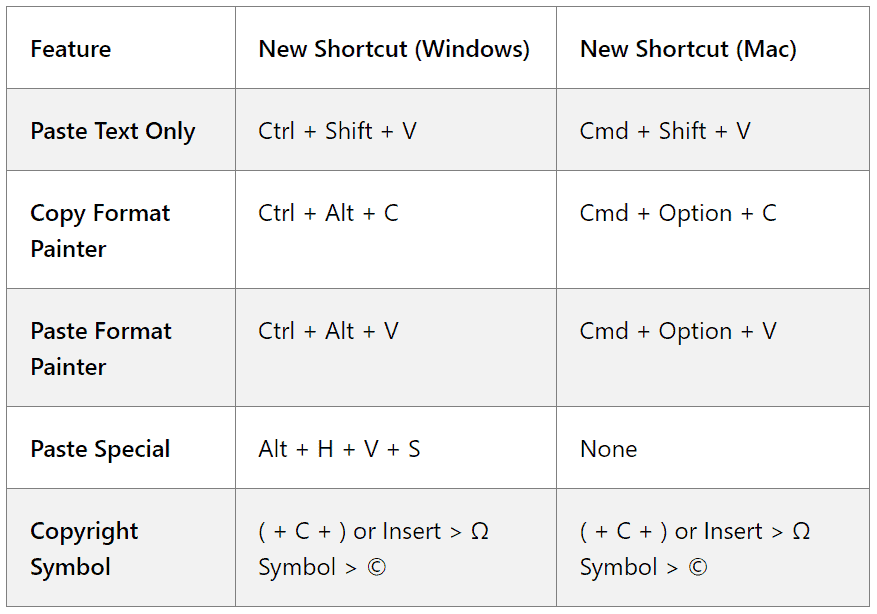 phraseexpress paste as plain text