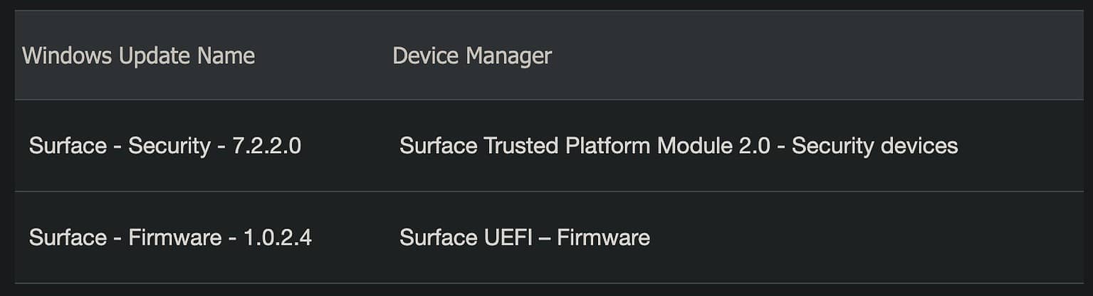 Microsoft News: Microsoft updates Surface Go 2 with April 2023 firmware