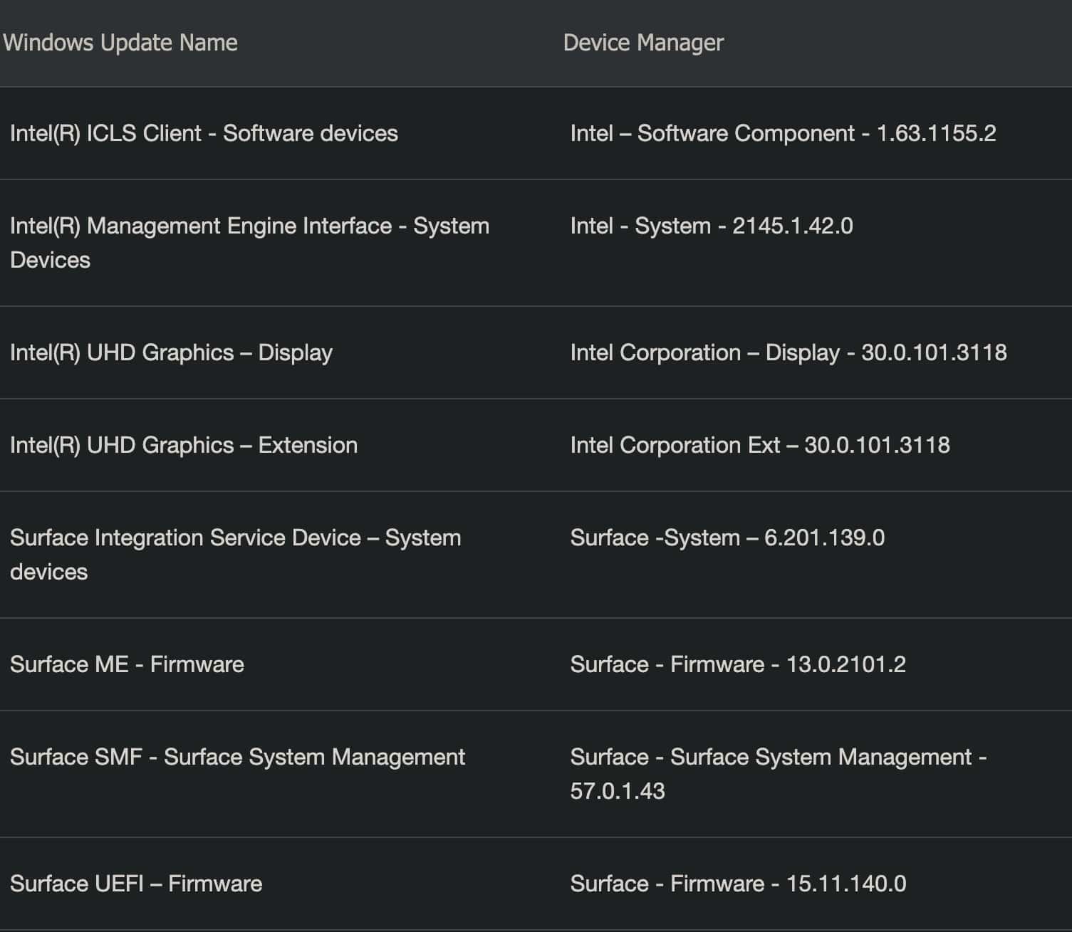 Surface Laptop Go April 2023 Firmware-Änderungsprotokoll