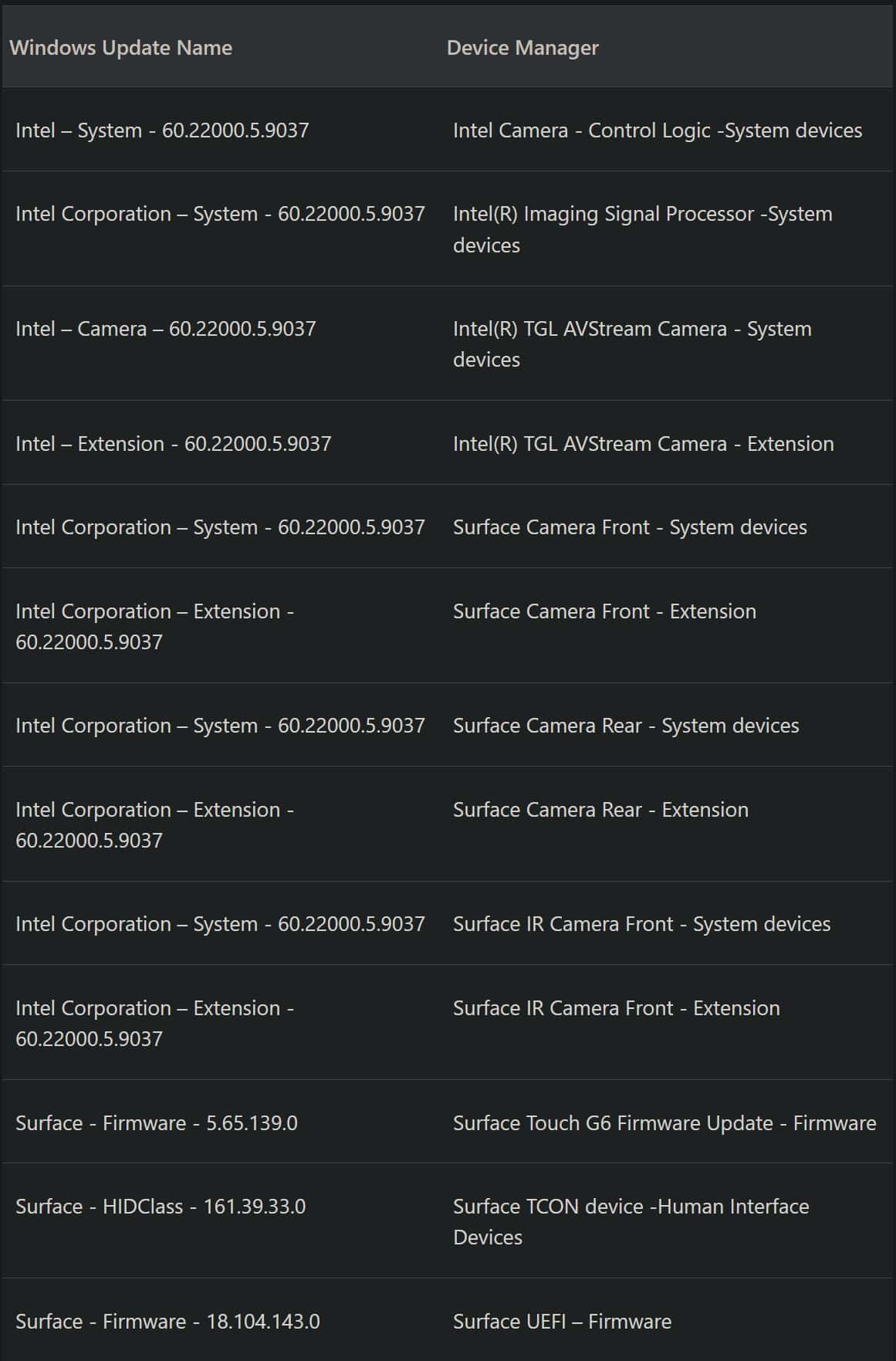 Surface Pro 8 April 2023 firmware update