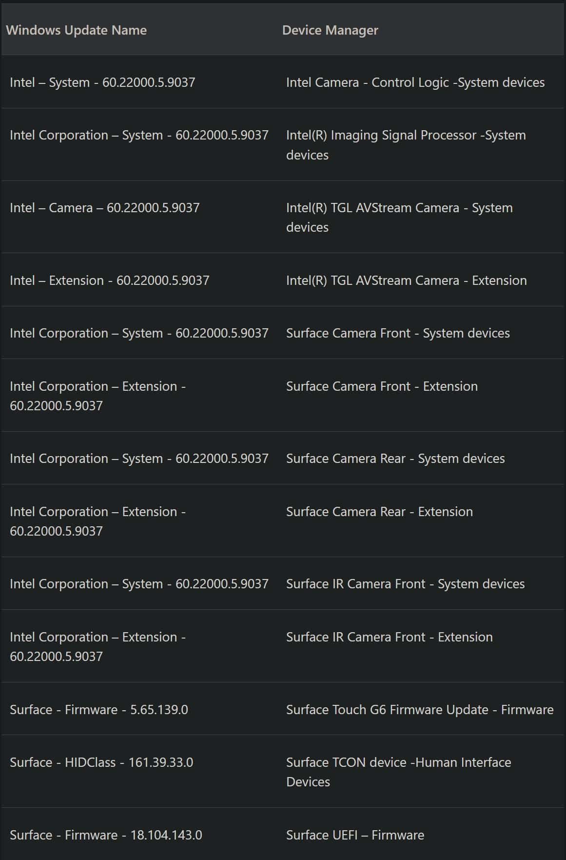 Surface Pro 5 and Pro 5 LTE receive October 2023 firmware update