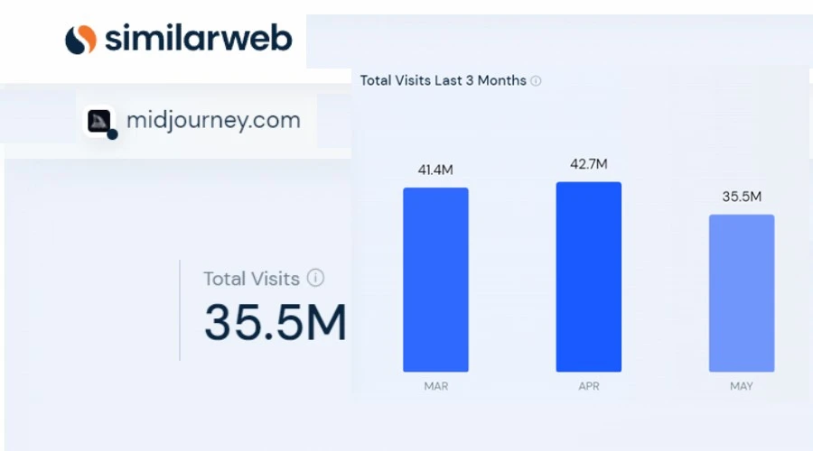 MidJourney website traffic