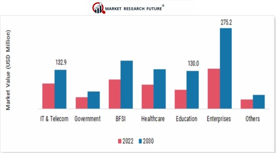 AI recruitment market statistics by sector