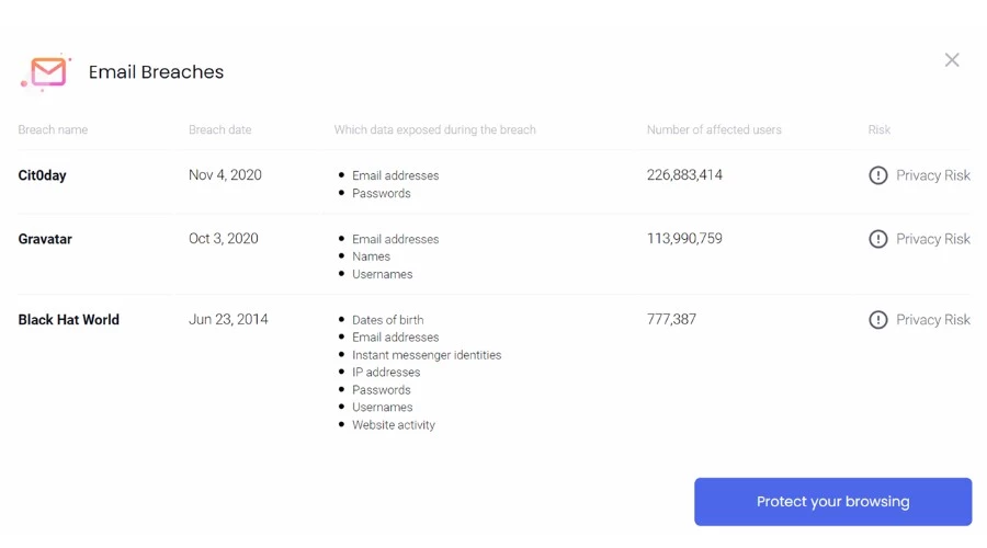 Fortect email breaches