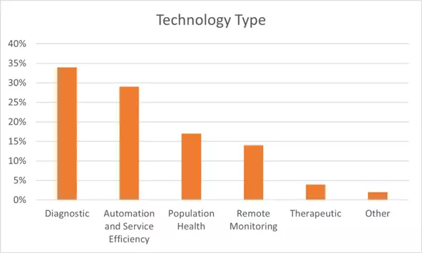 NHS AI applications