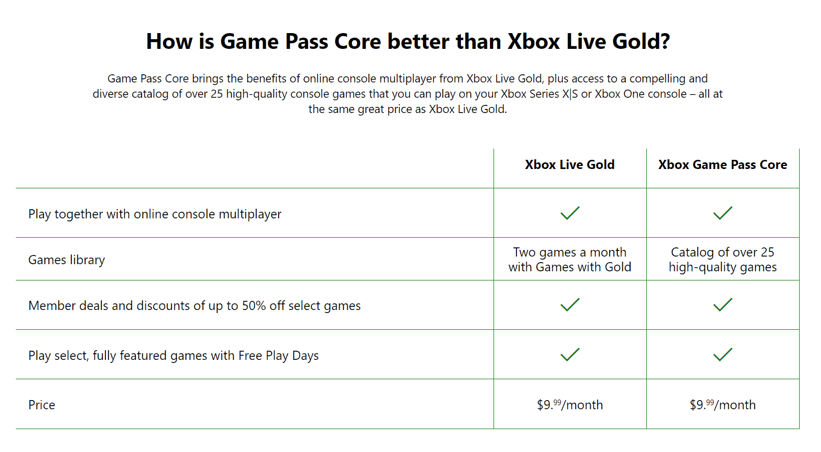 Xbox Game Pass Core to replace Xbox Live Gold
