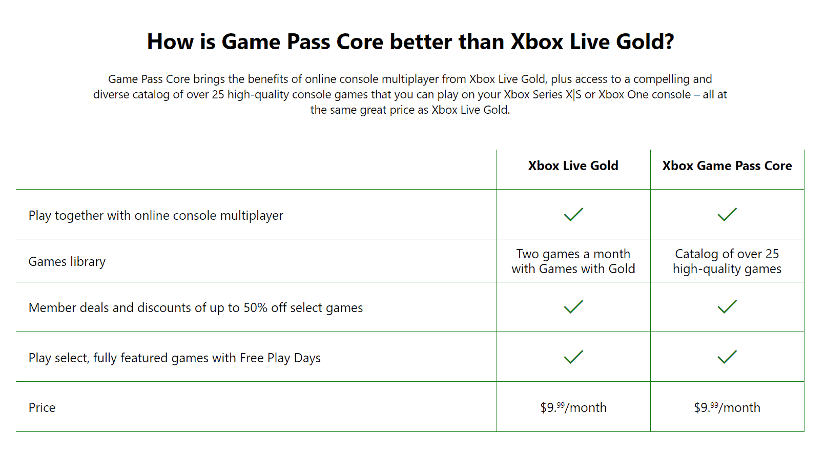 Xbox Game Pass Core - Official Overview 