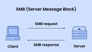 windows 10 update smb stopped working