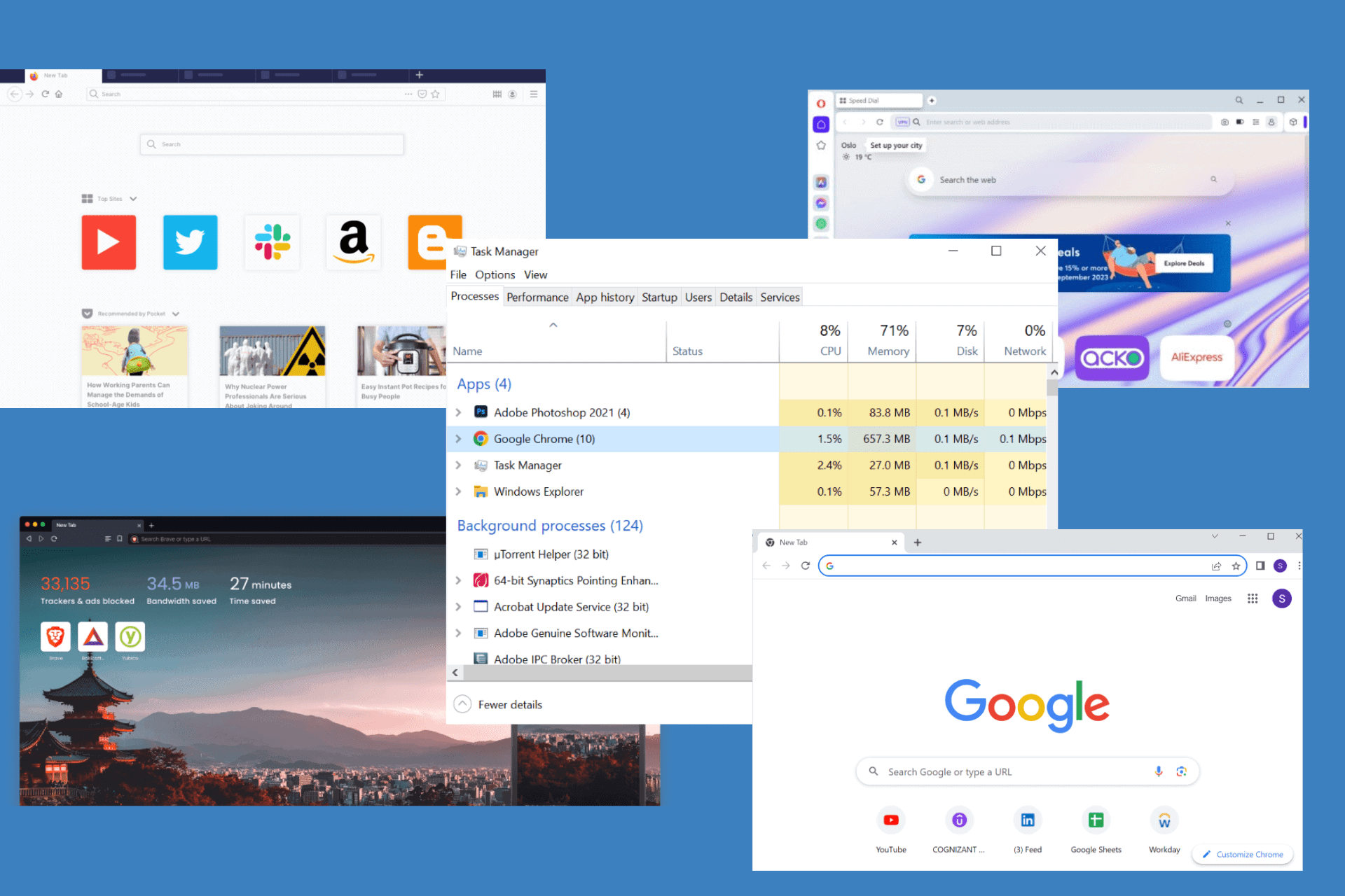 which browser uses the least ram