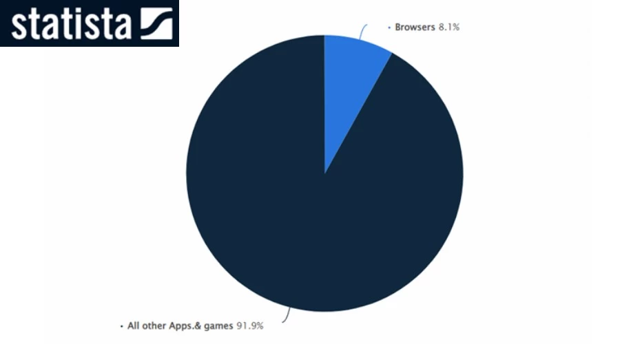 apps-browser-usage-statistics.webp