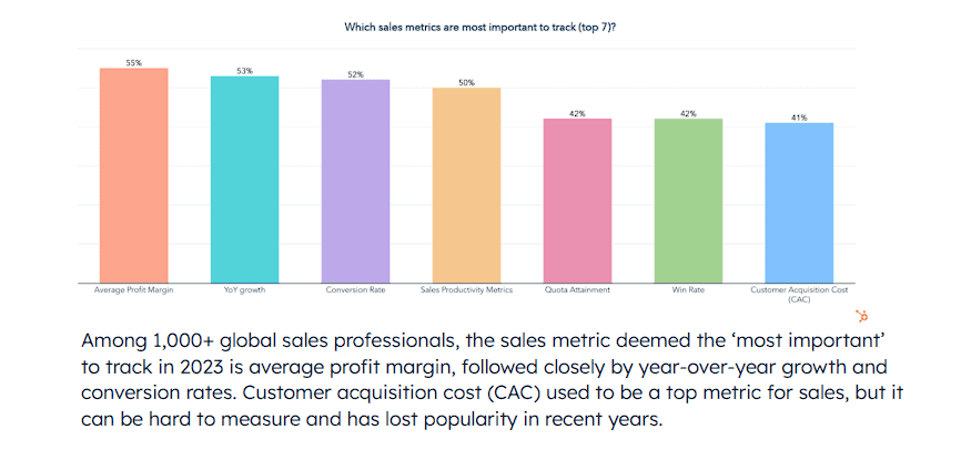 HubSpot 2023 Sales Trends Report Chart