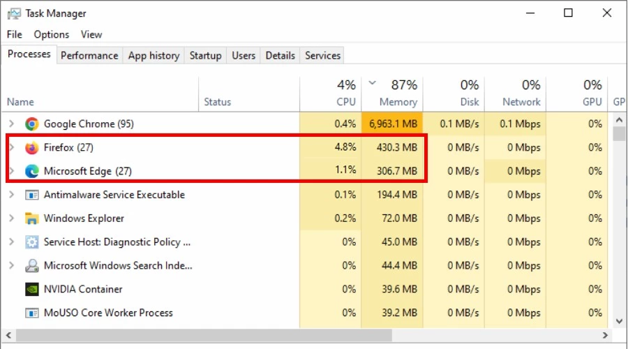 Edge vs Firefox system performance resources 