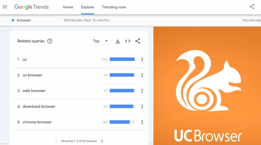 UC Browser Usage Statistics